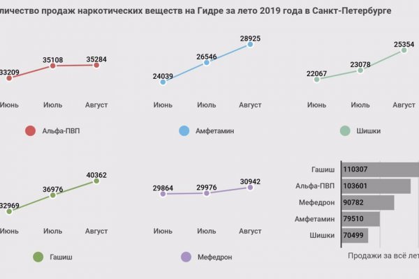 Как перейти на кракен
