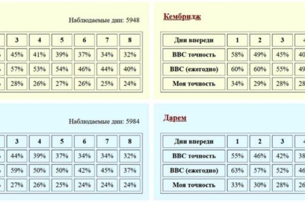 Кракен последние ссылки