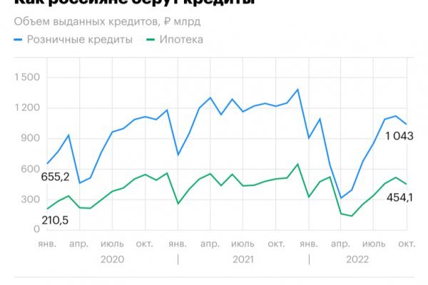 Кракен наркоз магазин