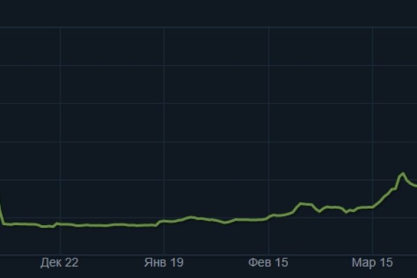 Kraken адрес onion