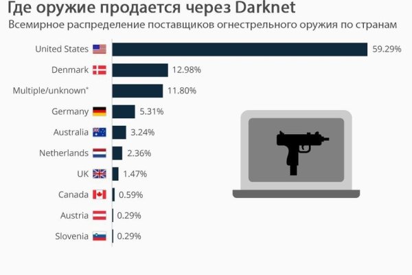 Актуальная ссылка на кракен kraken