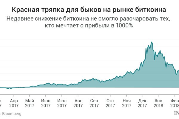 Ссылки на даркнет